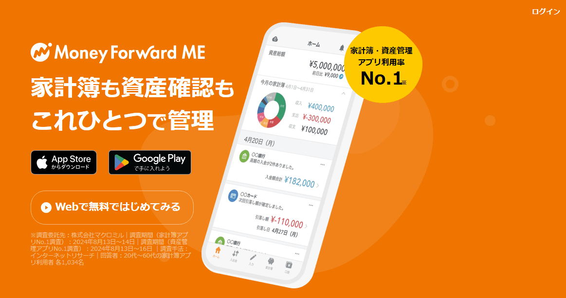 Money Forward ME (マネーフォワードME) とは